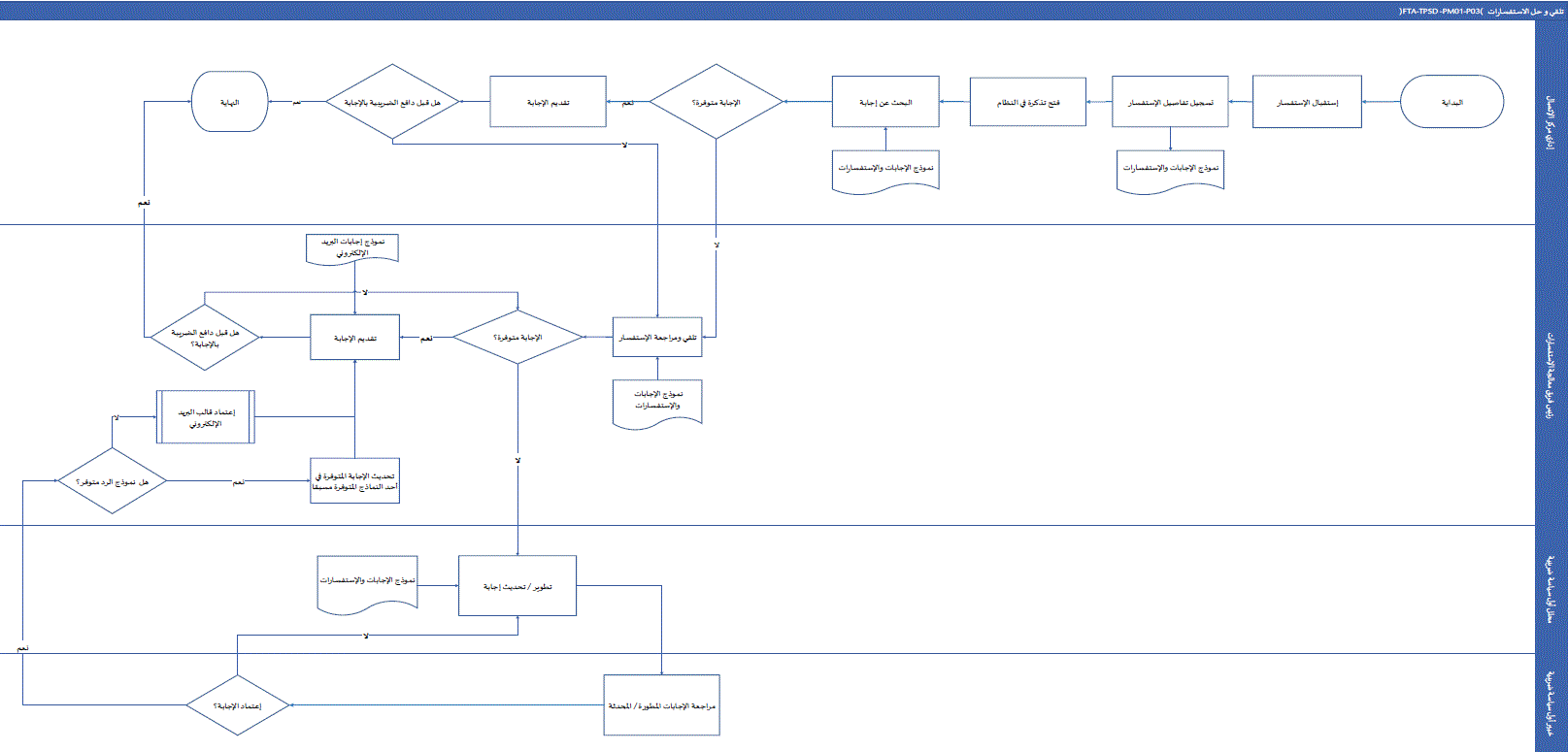ArcGIS Python Toolbox & ArcPy Automation