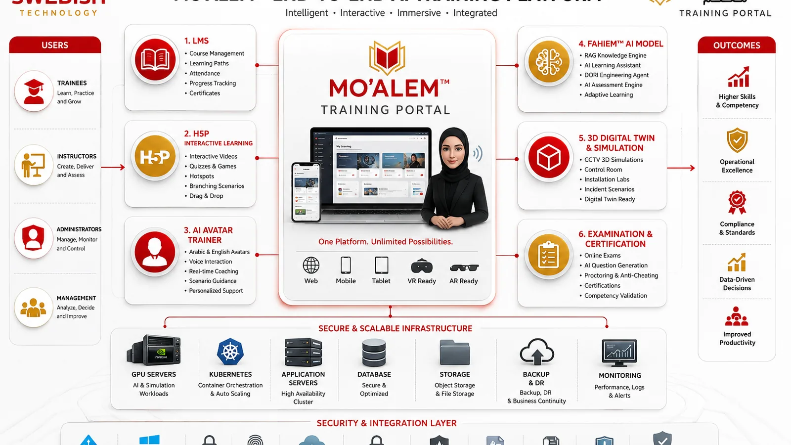 Arabic-language government service assistant running inside a controlled environment