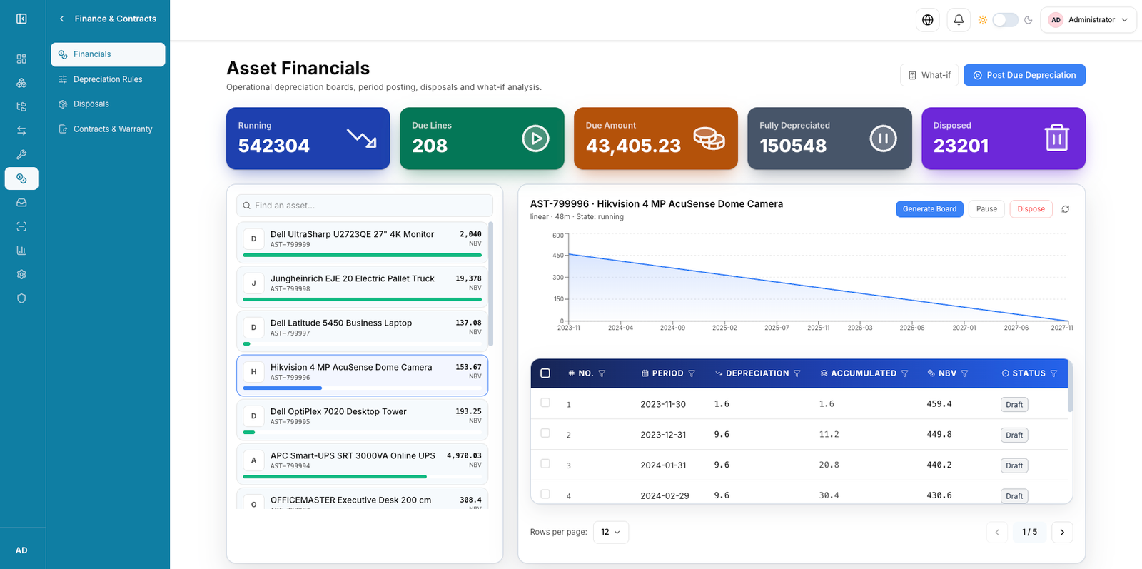 Octopus asset financials dashboard with depreciation and due lines