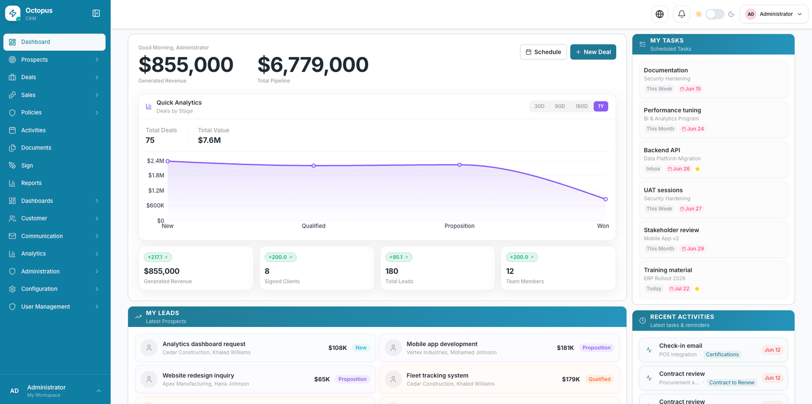 Octopus CRM dashboard with pipeline tasks and sales analytics