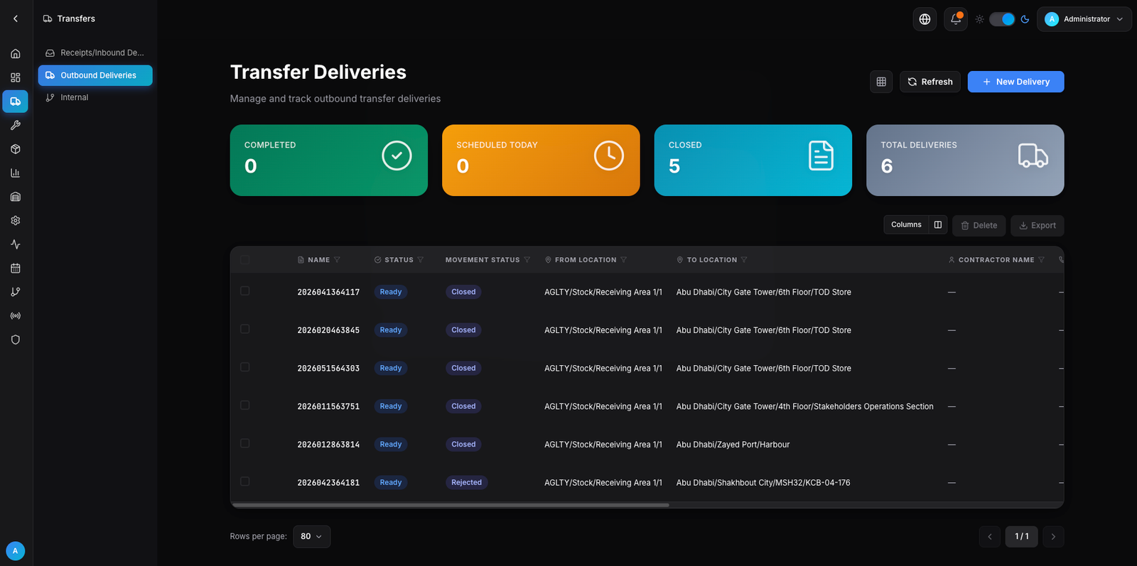 Smart Warehouse Management: From RFID Reads to Controlled Delivery