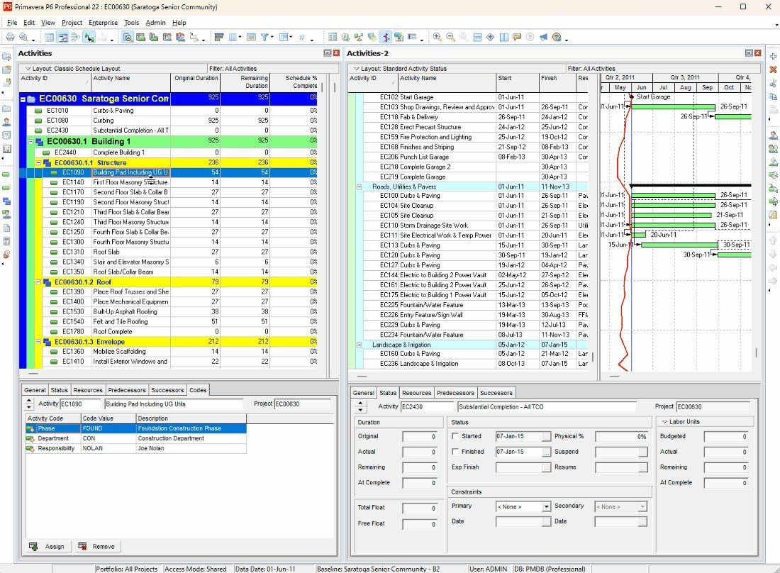 Primavera P6 Project Controls: From Schedule Data to Delivery Confidence