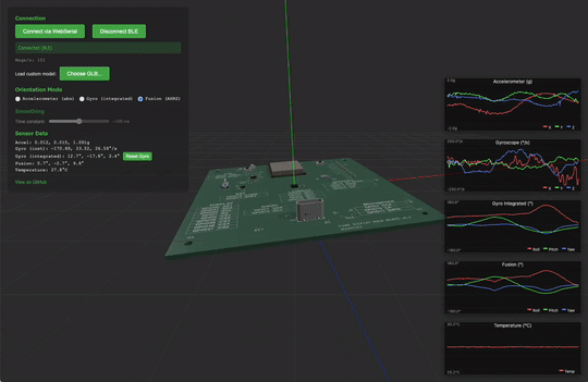 Live 3D Digital Twin