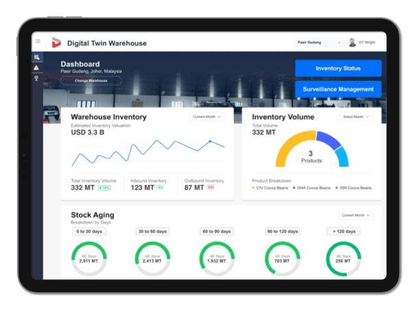 Smart warehouse safety platform
