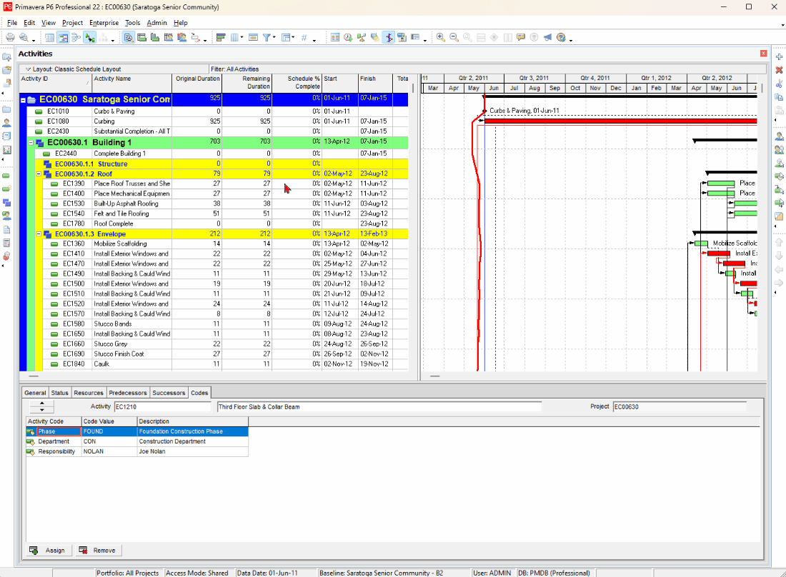 Oracle Primavera P6 schedule control and project timeline