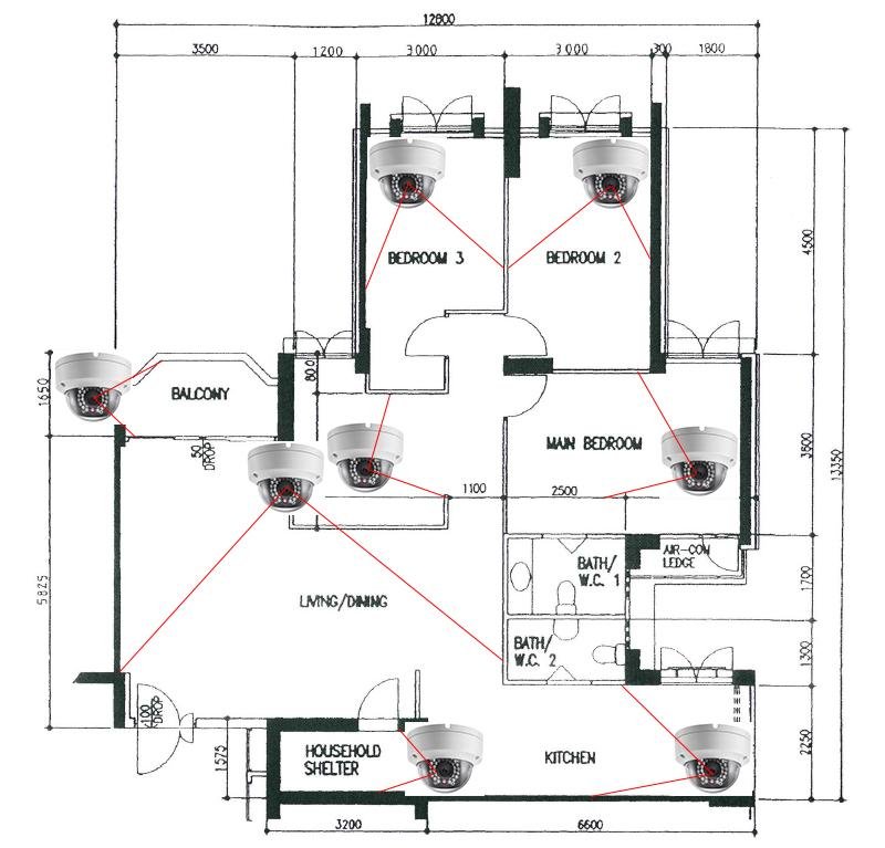 CCTV coverage planning