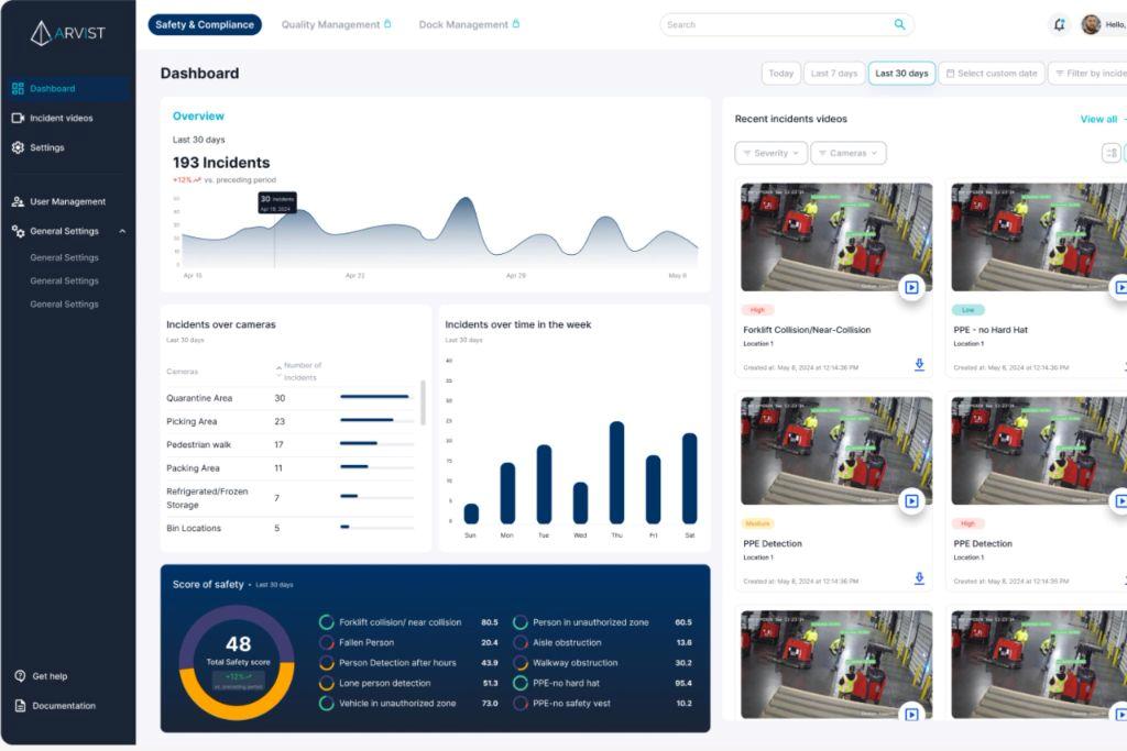 Analytics & Compliance Reporting