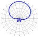 ST A6034 30x12 CP Slimline UHF RFID Antenna - Image 4