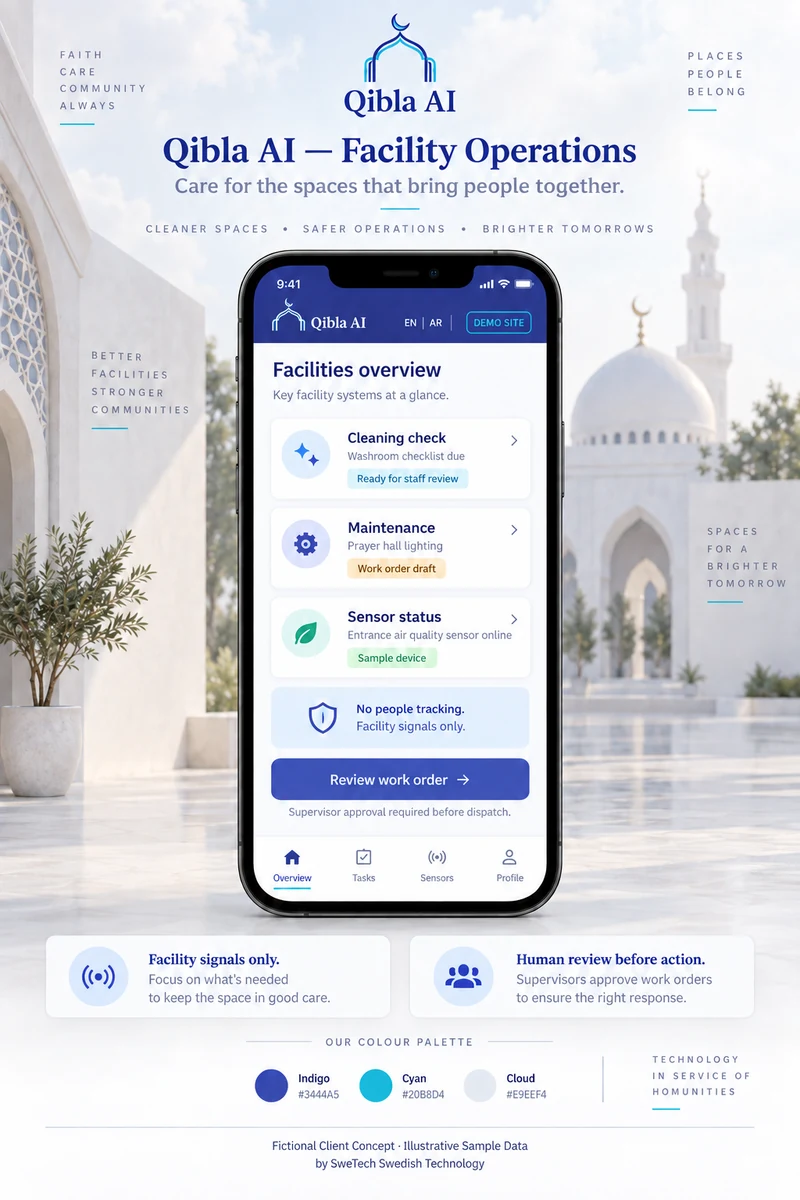 English hero board for the Qibla AI AI project concept